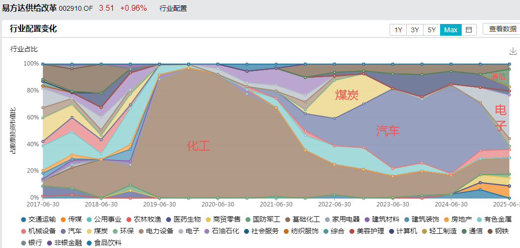 白酒的至暗时刻<strong></p>
<p>ETH价格</strong>，过去了吗？