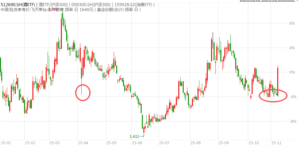 白酒的至暗时刻<strong></p>
<p>ETH价格</strong>，过去了吗？