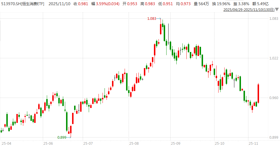 白酒的至暗时刻<strong></p>
<p>ETH价格</strong>，过去了吗？
