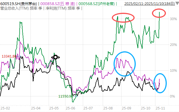 白酒的至暗时刻<strong></p>
<p>ETH价格</strong>，过去了吗？