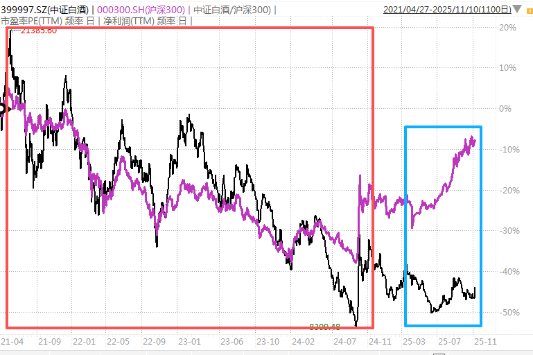 白酒的至暗时刻<strong></p>
<p>ETH价格</strong>，过去了吗？