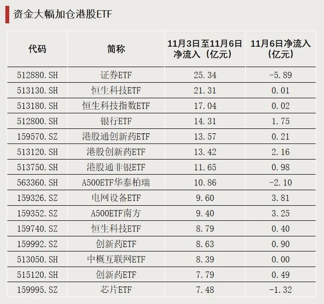 跌超18%！大量资金逆势加仓<strong></p>
<p>ETH价格</strong>，发生了什么？