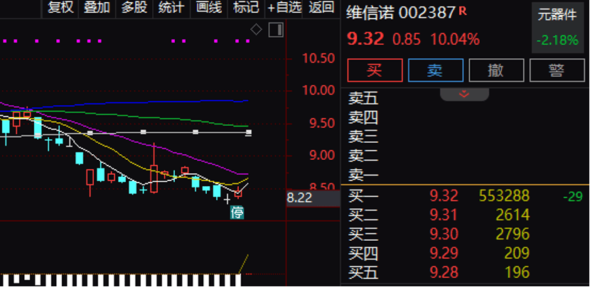 逾55万手封单！002387“一字”涨停<strong></p>
<p>以太坊价格</strong>，控制权拟变更