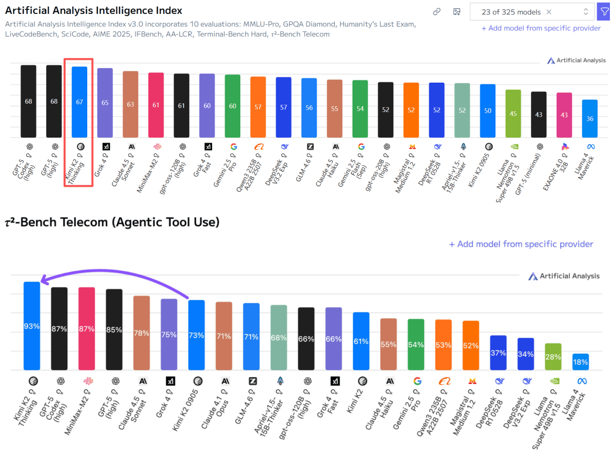 460万美元训练!月之暗面万亿参数模型登顶开源榜首<strong></p>
<p>以太坊价格</strong>,国产模型的又一个DeepSeek时刻