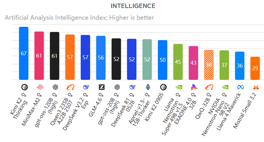 460万美元训练!月之暗面万亿参数模型登顶开源榜首<strong></p>
<p>以太坊价格</strong>,国产模型的又一个DeepSeek时刻