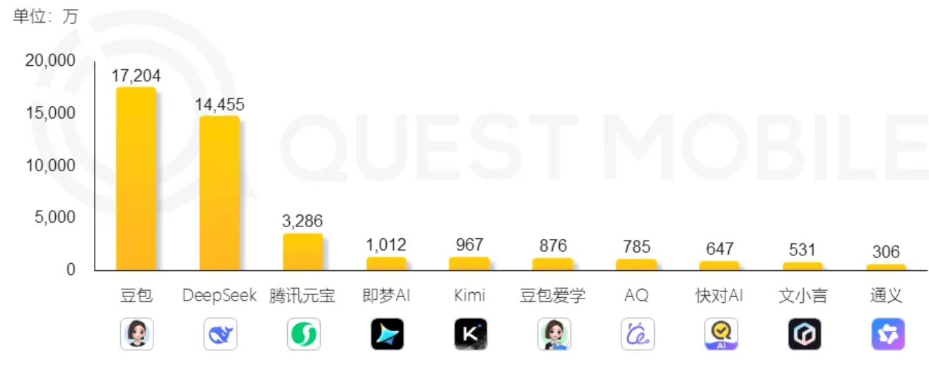460万美元训练!月之暗面万亿参数模型登顶开源榜首<strong></p>
<p>以太坊价格</strong>,国产模型的又一个DeepSeek时刻