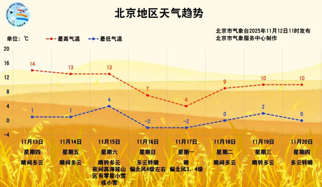 大风+强降温！北京将迎来强冷空气<strong></p>
<p>USDT价格</strong>，具体时段——