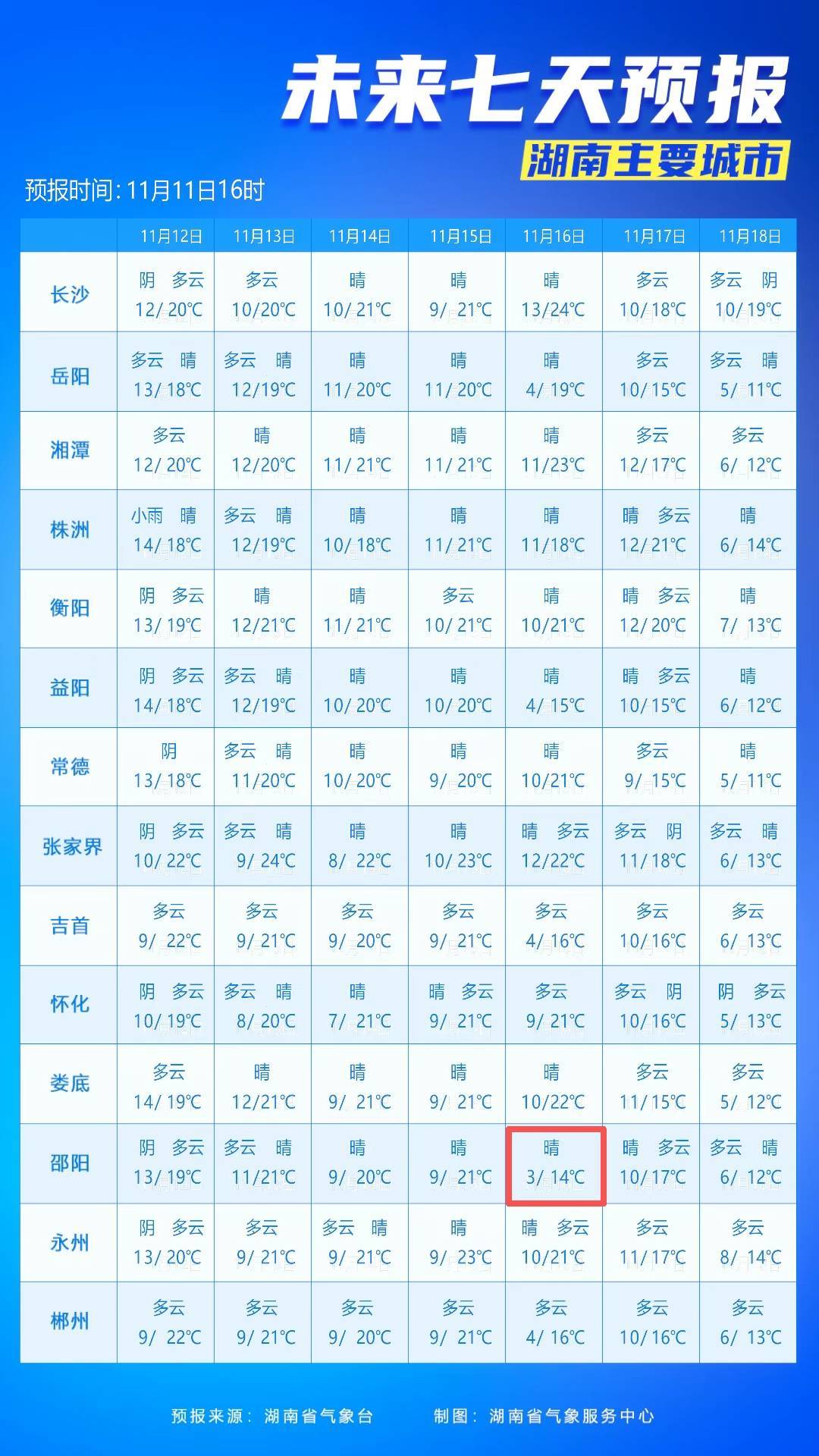 最低3℃<strong></p>
<p>USDT价格</strong>！长沙接下来的气温……