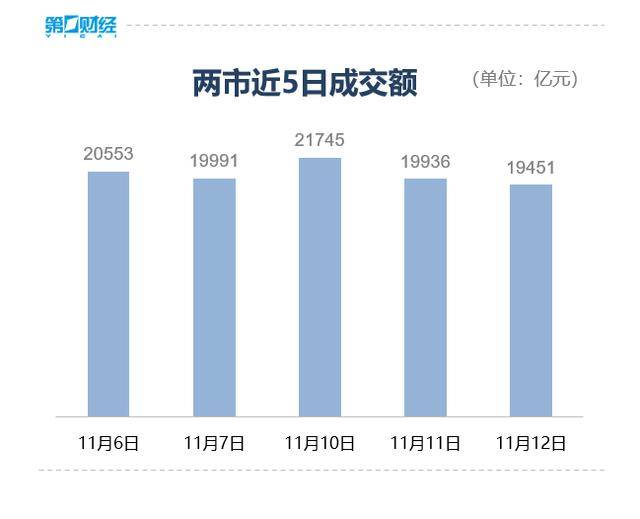收盘丨沪指微跌0.07%险守4000点<strong></p>
<p>USDT价格</strong>，全市场成交不足2万亿