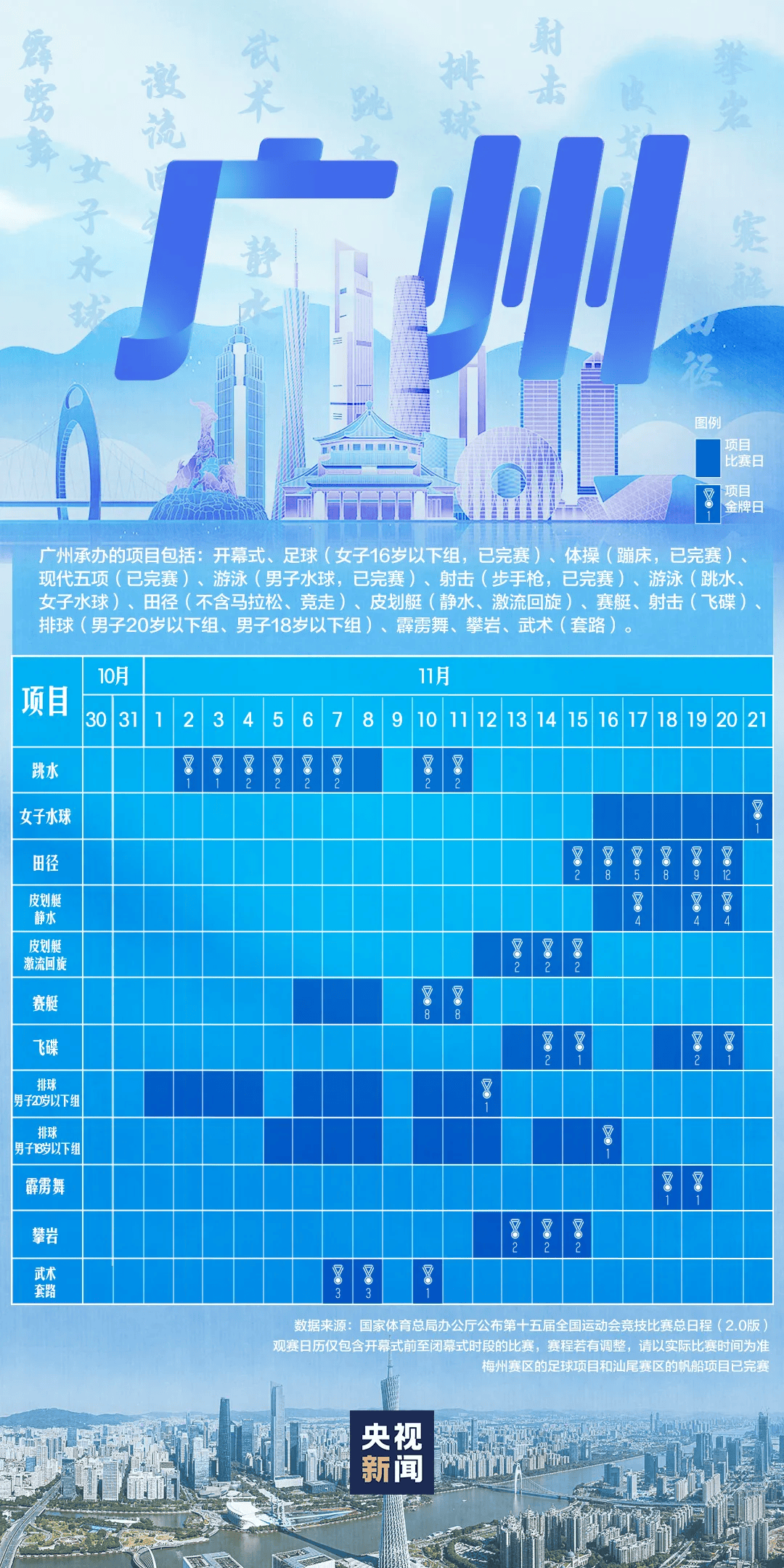 全运会男子三人篮球赛<strong></p>
<p>USDT价格</strong>，陈国豪、周泽源代表广东队出战，战胜江苏队取得开门红！
