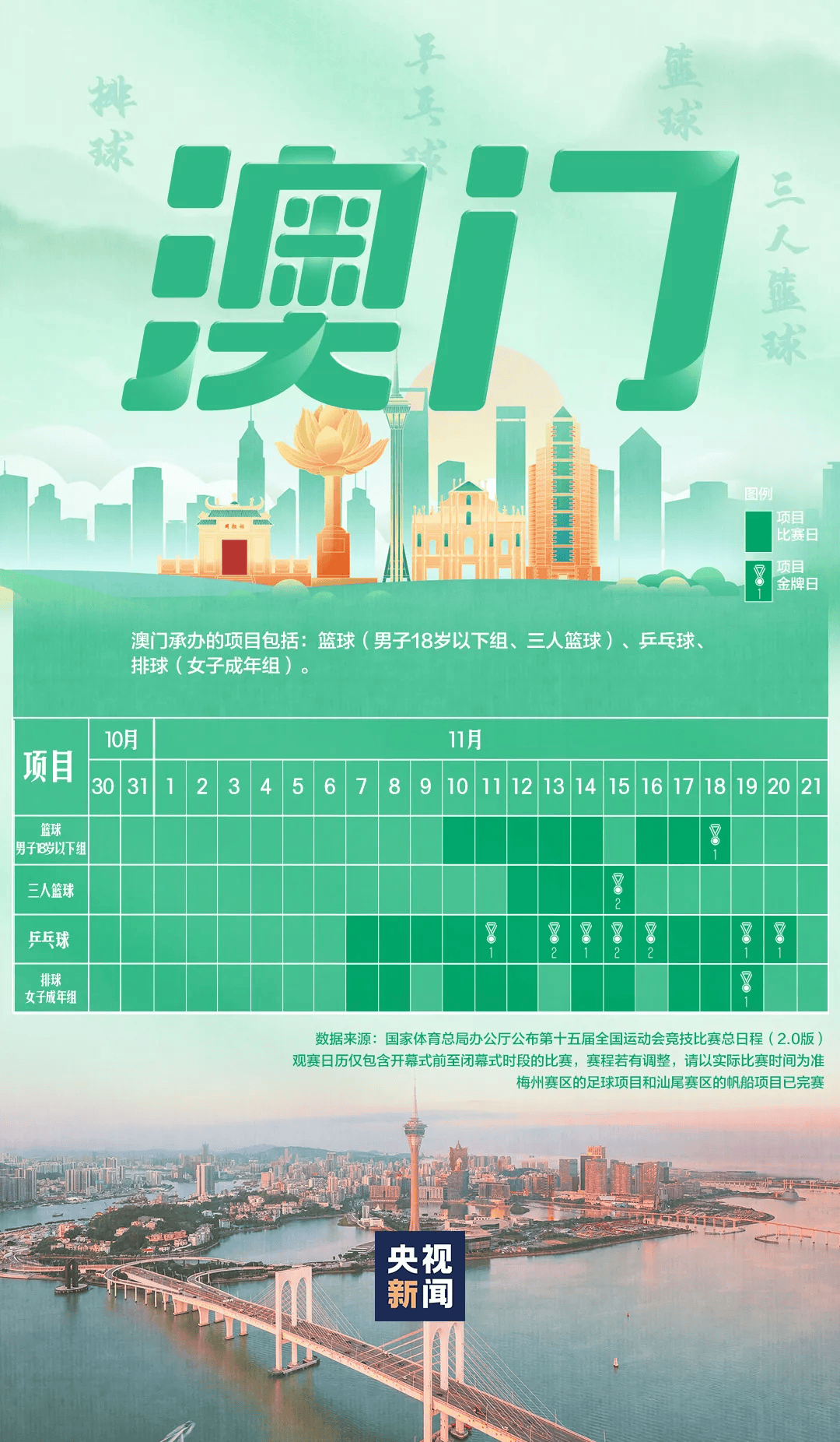 全运会男子三人篮球赛<strong></p>
<p>USDT价格</strong>，陈国豪、周泽源代表广东队出战，战胜江苏队取得开门红！