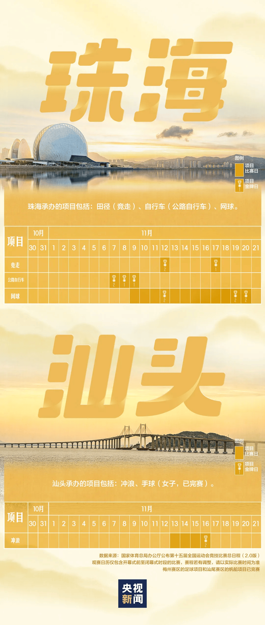 全运会男子三人篮球赛<strong></p>
<p>USDT价格</strong>，陈国豪、周泽源代表广东队出战，战胜江苏队取得开门红！