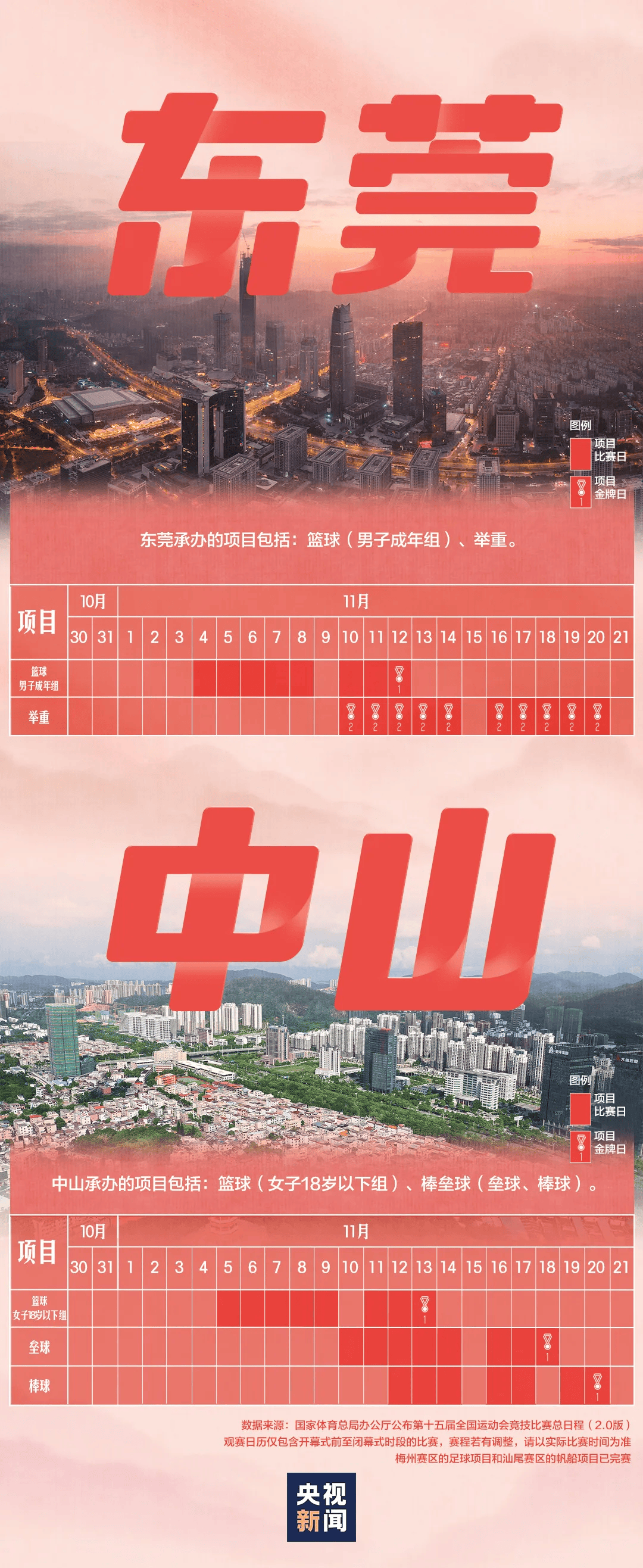 全运会男子三人篮球赛<strong></p>
<p>USDT价格</strong>，陈国豪、周泽源代表广东队出战，战胜江苏队取得开门红！