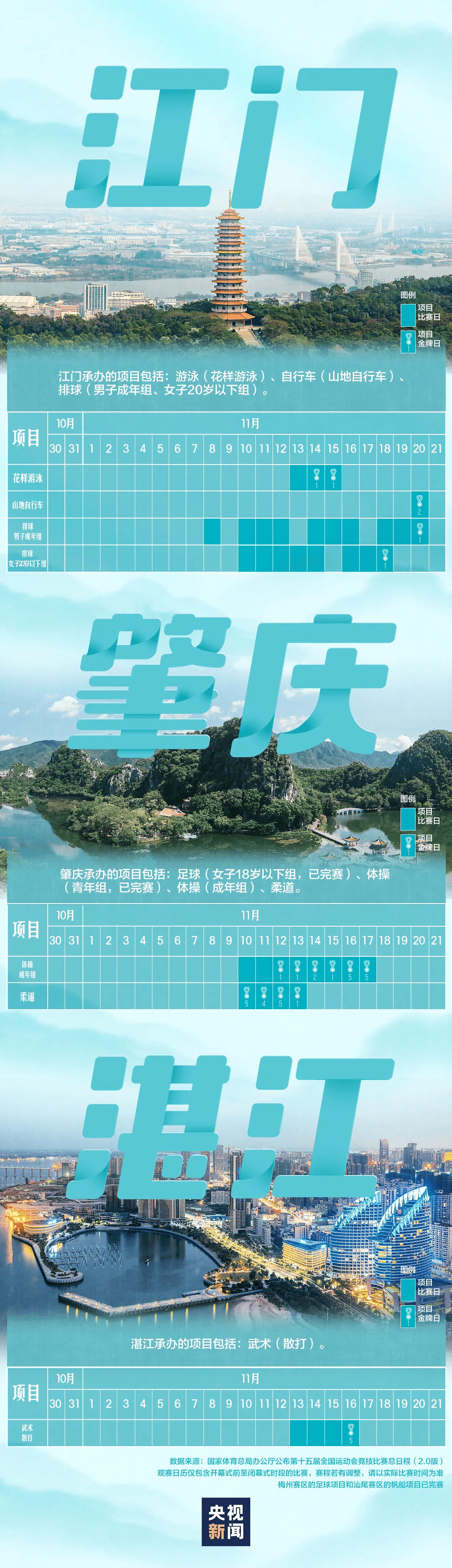 全运会男子三人篮球赛<strong></p>
<p>USDT价格</strong>，陈国豪、周泽源代表广东队出战，战胜江苏队取得开门红！