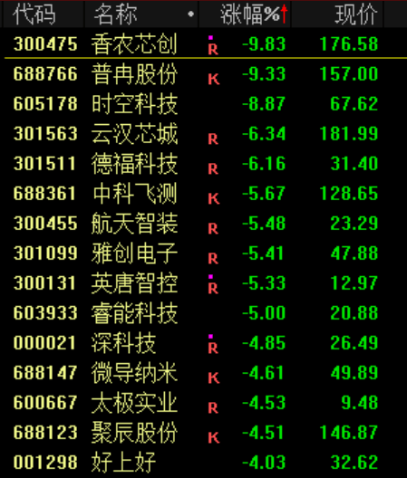 突发<strong></p>
<p>USDT价格</strong>！刚刚宣布：清仓了！