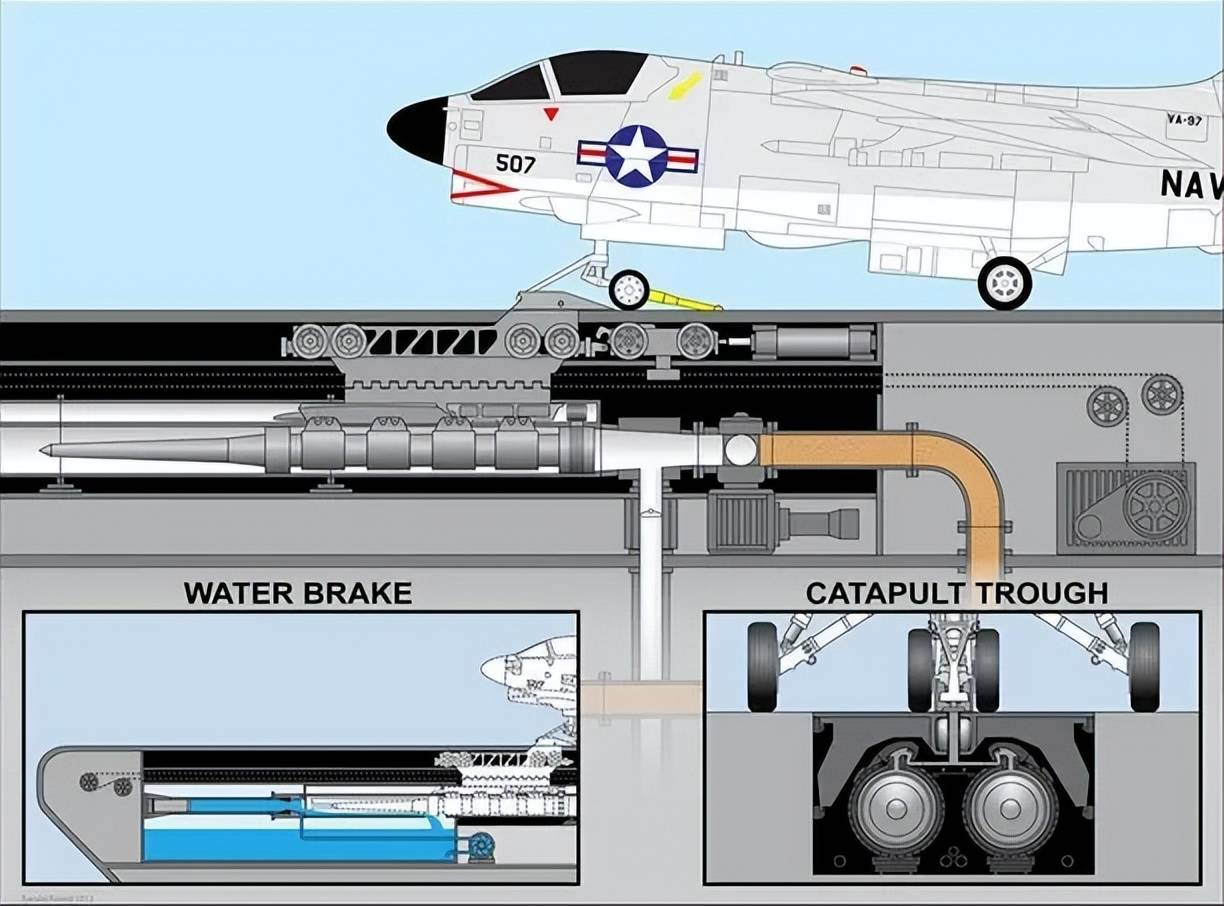 不是慢镜头！福建舰电磁弹射速度那么快<strong></p>
<p>泰达币价格</strong>，是怎么瞬间刹车的？
