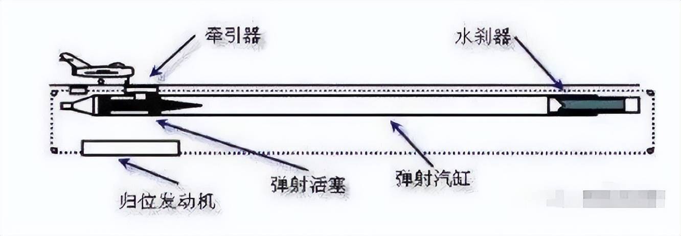 不是慢镜头！福建舰电磁弹射速度那么快<strong></p>
<p>泰达币价格</strong>，是怎么瞬间刹车的？