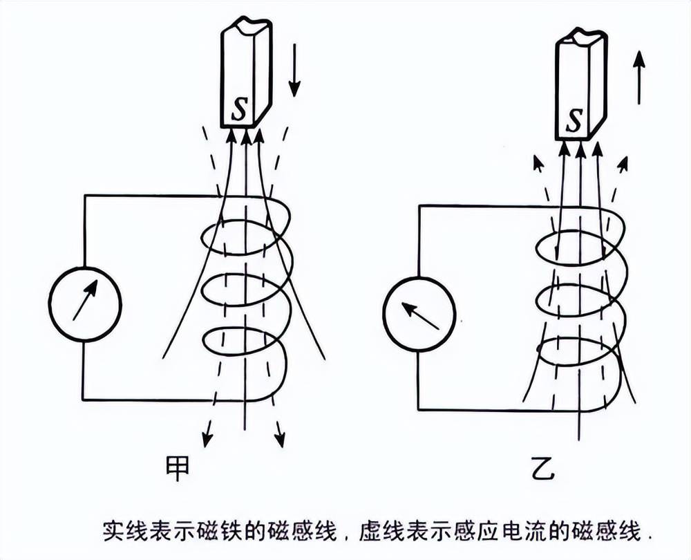 不是慢镜头！福建舰电磁弹射速度那么快<strong></p>
<p>泰达币价格</strong>，是怎么瞬间刹车的？