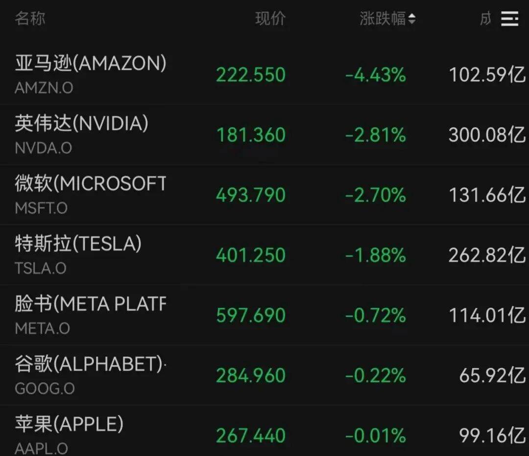 突发<strong></p>
<p>XRP价格</strong>，大跌！