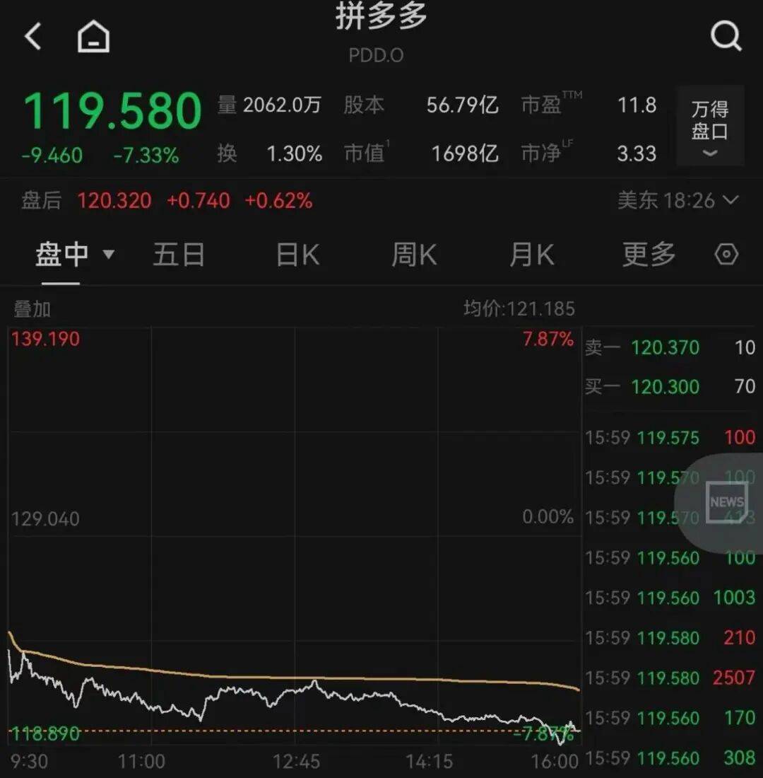 突发<strong></p>
<p>XRP价格</strong>，大跌！