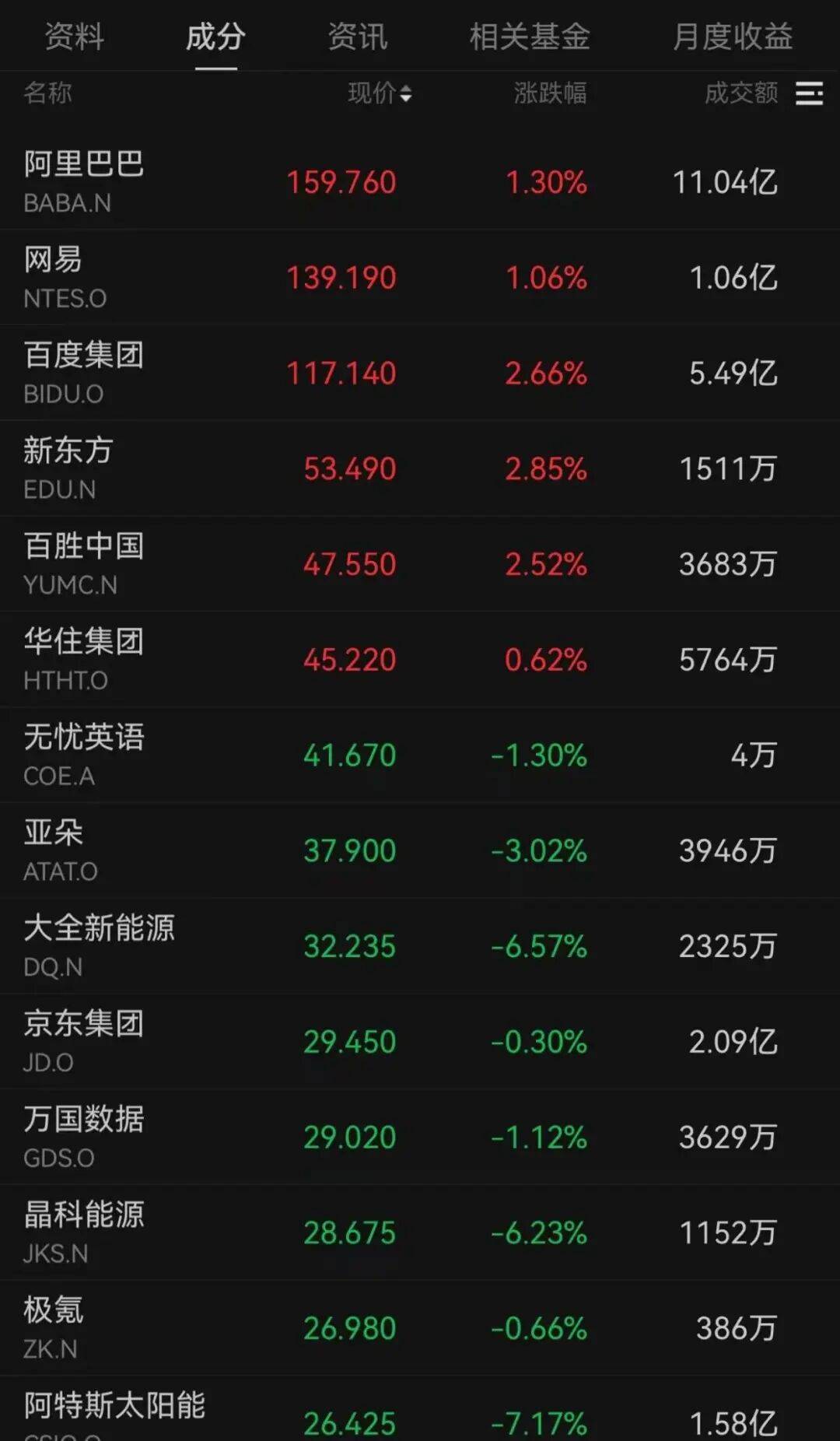 突发<strong></p>
<p>XRP价格</strong>，大跌！