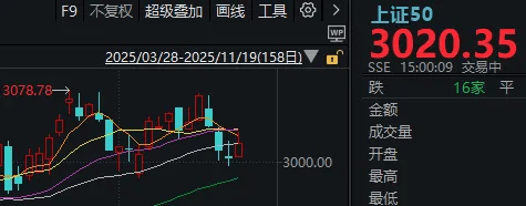 午后<strong></p>
<p>XRP价格</strong>,A股止跌回升!明天凌晨这件事,很多人都在等