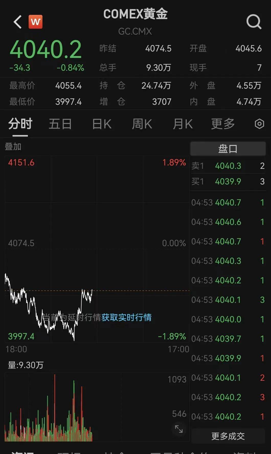 刚刚！金价<strong></p>
<p>XRP价格</strong>，大逆转！美联储，降息大消息！