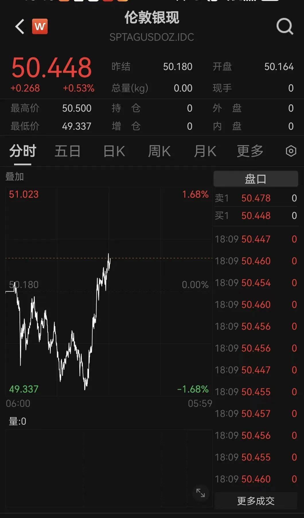 刚刚！金价<strong></p>
<p>XRP价格</strong>，大逆转！美联储，降息大消息！