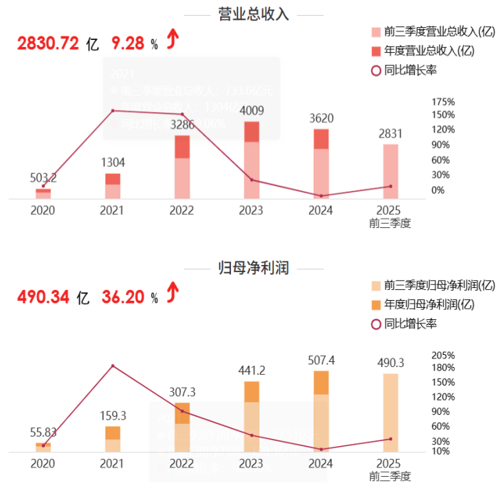 套现171.6亿？宁德时代联合创始人转让巨额股份<strong></p>
<p>瑞波币价格</strong>，释放什么信号？