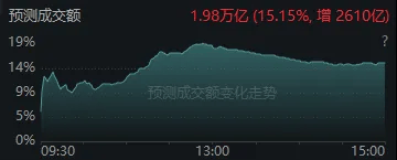 今天<strong></p>
<p>瑞波币价格</strong>，“恐慌盘”终于出现了，你慌了吗？