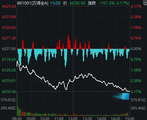 今天<strong></p>
<p>瑞波币价格</strong>，“恐慌盘”终于出现了，你慌了吗？