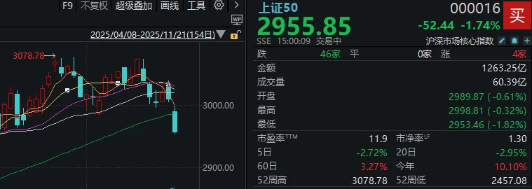 今天<strong></p>
<p>瑞波币价格</strong>，“恐慌盘”终于出现了，你慌了吗？