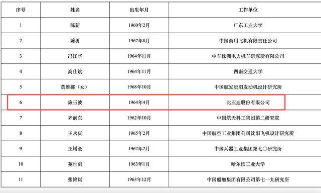 2025年两院院士增选结果揭晓<strong></p>
<p>瑞波币价格</strong>！深圳新增三名院士