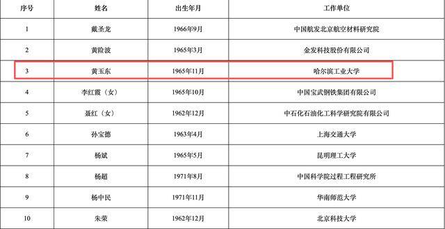 2025年两院院士增选结果揭晓<strong></p>
<p>瑞波币价格</strong>！深圳新增三名院士