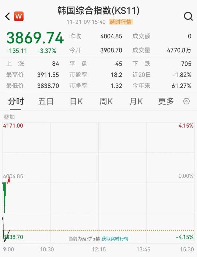 日韩股市大跳水<strong></p>
<p>瑞波币价格</strong>，软银跌11%，三星跌超4%，海力士跌超7%