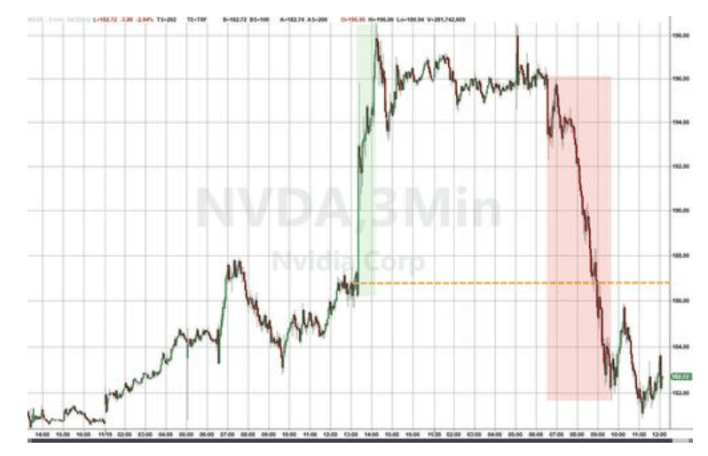 隔夜<strong></p>
<p>瑞波币价格</strong>，美股为何巨震暴跌？高盛给出九大理由