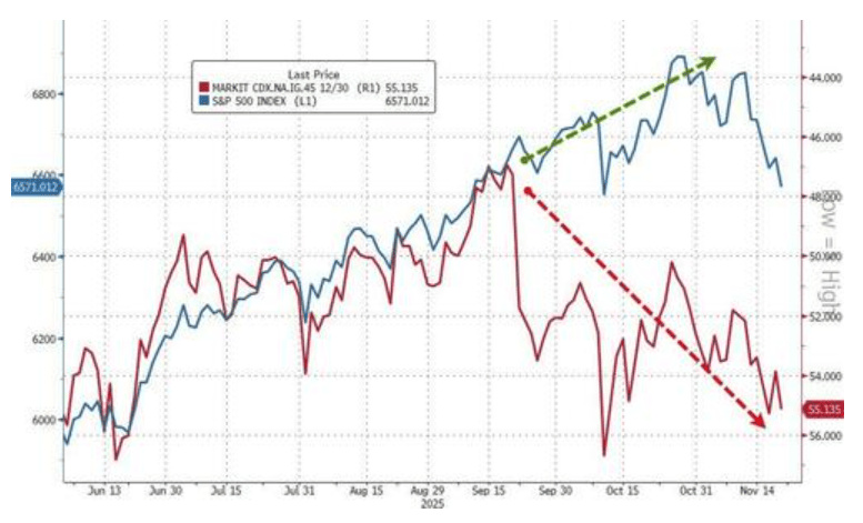 隔夜<strong></p>
<p>瑞波币价格</strong>，美股为何巨震暴跌？高盛给出九大理由