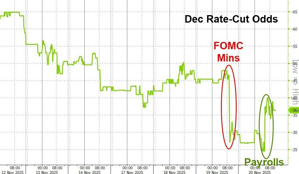 隔夜<strong></p>
<p>瑞波币价格</strong>，美股为何巨震暴跌？高盛给出九大理由