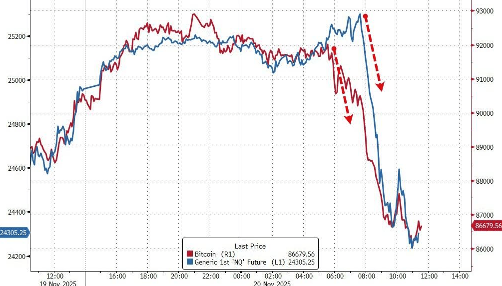 隔夜<strong></p>
<p>瑞波币价格</strong>，美股为何巨震暴跌？高盛给出九大理由