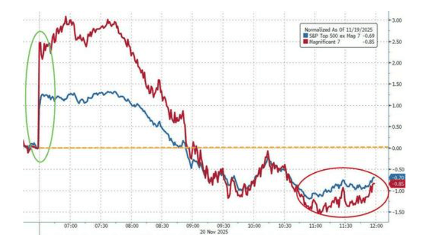 隔夜<strong></p>
<p>瑞波币价格</strong>，美股为何巨震暴跌？高盛给出九大理由