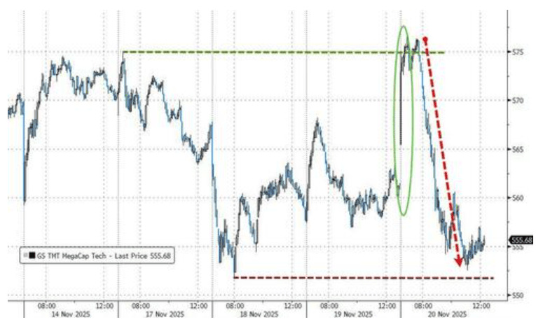 隔夜<strong></p>
<p>瑞波币价格</strong>，美股为何巨震暴跌？高盛给出九大理由