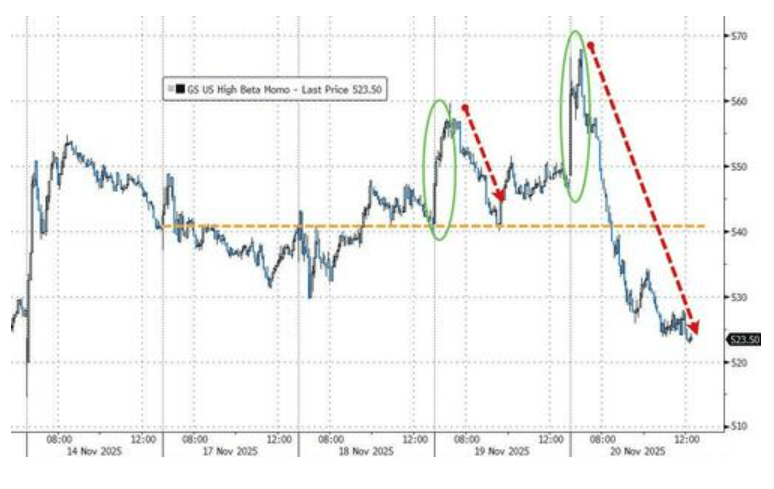 隔夜<strong></p>
<p>瑞波币价格</strong>，美股为何巨震暴跌？高盛给出九大理由