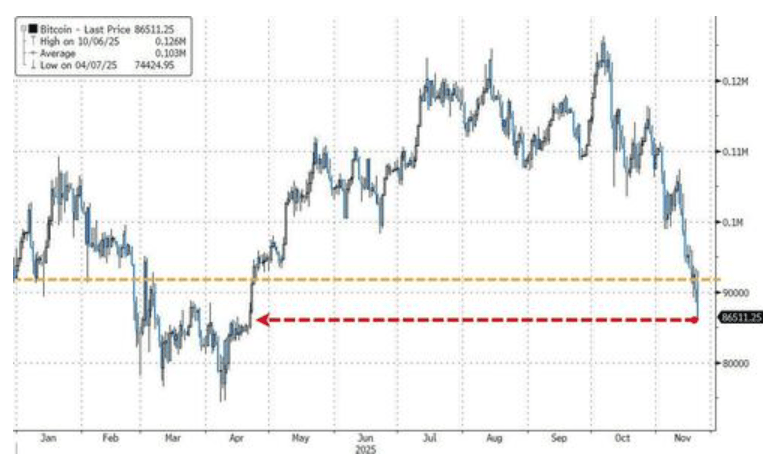 隔夜<strong></p>
<p>瑞波币价格</strong>，美股为何巨震暴跌？高盛给出九大理由