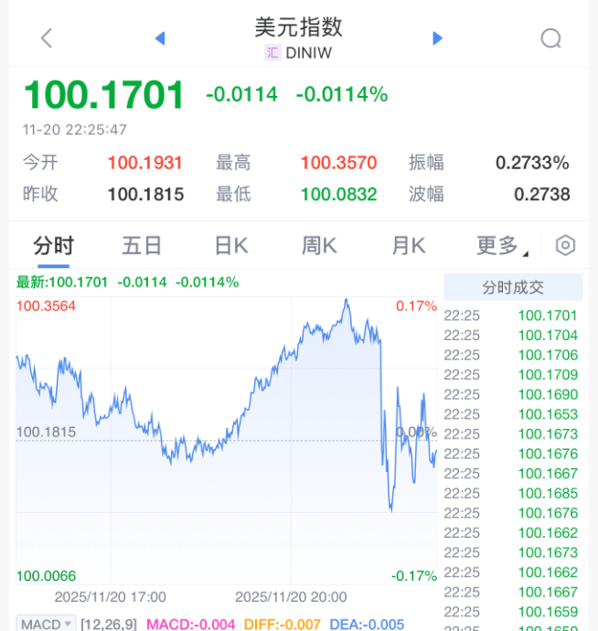 刚刚！美联储<strong></p>
<p>瑞波币价格</strong>，降息大消息！