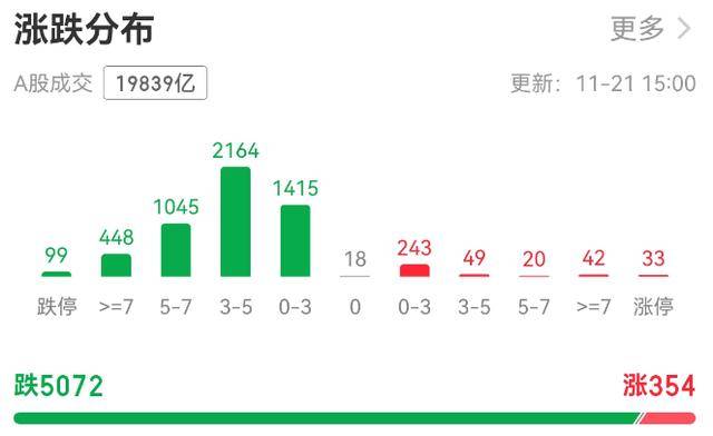 超5000只个股下跌！A股总市值一天蒸发逾3万亿元<strong></p>
<p>DOT价格</strong>，发生了什么？
