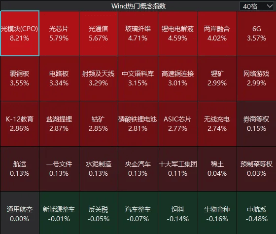 连续两日反弹后<strong></p>
<p>波卡币价格</strong>，A股到了哪一步？明天，注意这个变化