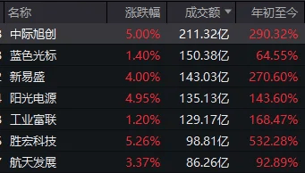 连续两日反弹后<strong></p>
<p>波卡币价格</strong>，A股到了哪一步？明天，注意这个变化