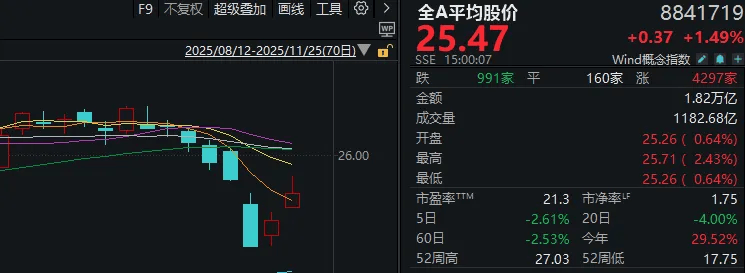 连续两日反弹后<strong></p>
<p>波卡币价格</strong>，A股到了哪一步？明天，注意这个变化