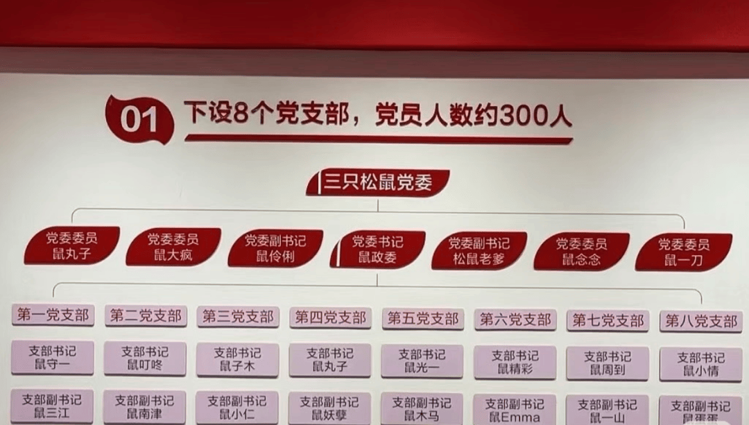 “鼠标垫”“鼠键盘”……入职要冠鼠姓<strong></p>
<p>波卡币价格</strong>，三只松鼠回应