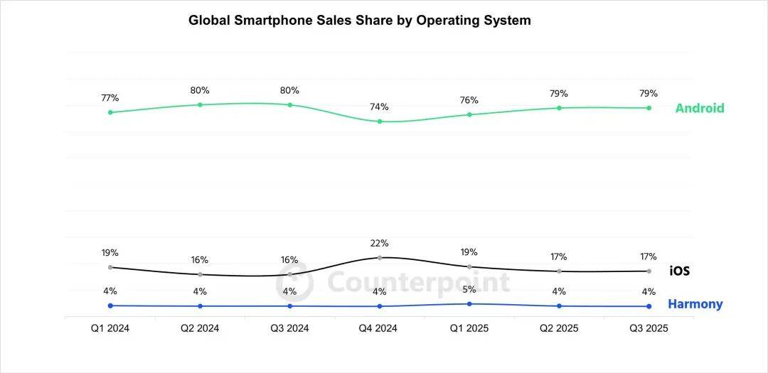 华为上新!Mate 80系列性能最高提升42%<strong></p>
<p>BNB价格</strong>,多款机型逆势降价